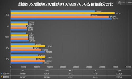 小米高管暗讽荣耀30低配高价,把中端芯片换个名字就要卖高价