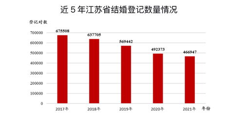 31岁最佳婚配