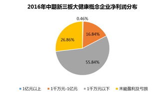 新三板上市多少钱一股