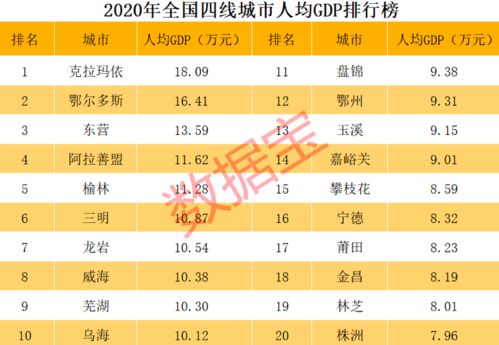 全国城市人均GDP排行榜 深圳只排第七,这个城市成为全国第一,无锡第二,北京第三