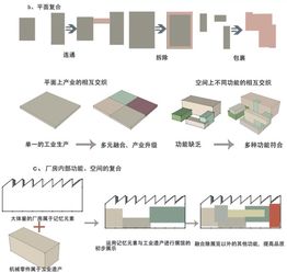 建筑安装工程费按构成要素划分