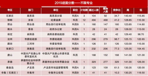 公告发布后 如何锁定一个 好岗位