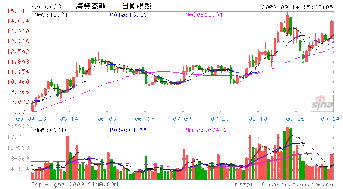 002023海特高新什么价位介入好？