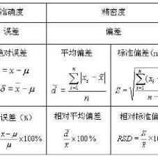 算方差的公式是什么？？？