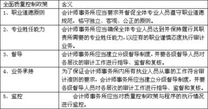 判断题：企业财务会计报告按规定须经注册会计师审计的，注册会计师及其会计师事务所对财务会计报告的真实