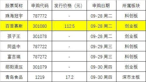 各位兄弟姐妹请问在哪里申购新股?怎样申购?教教具体做法?