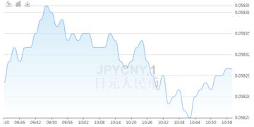 人民币和日元的汇率是多少呢？一百元人民币等于多少日元？