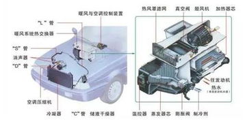【你知道吗 汽车开暖风会不会增加油耗呢_长治众众4S店维修保养】-汽车之家