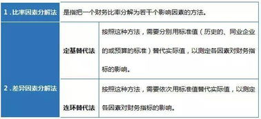 CMA考点梳理 财务报表 的两种分析方法总结 