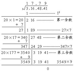 笔算开平方怎么计算 信息评鉴中心 酷米资讯 Kumizx Com