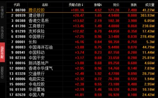 香港股票从2000年到现在有没有缩股