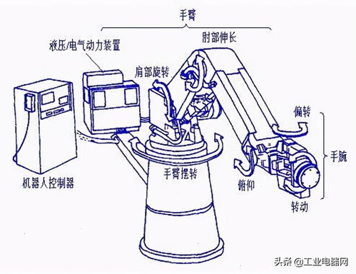 机器人按结构形式分类有哪些