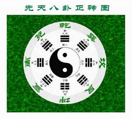 易经漫谈 细说元 亨 利 贞 