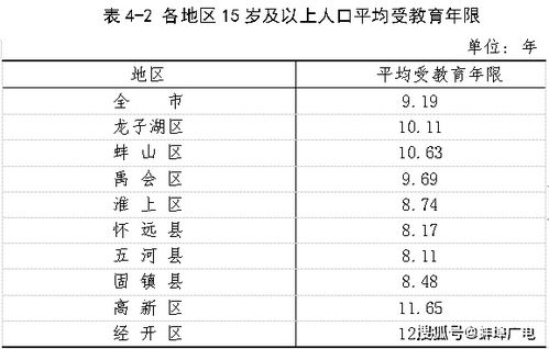 怀远县人最多,经开区最年轻...公报来了 蚌埠 3296408人