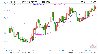 原油数据影响哪个货币对