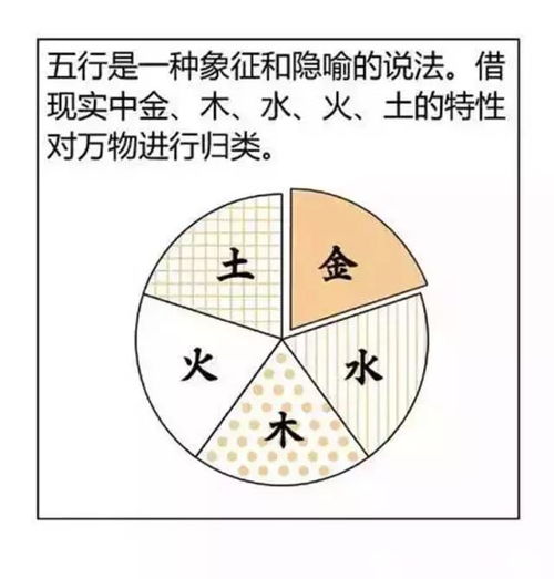 图解阴阳 五行的相生 相克,相乘 相侮 收了吧