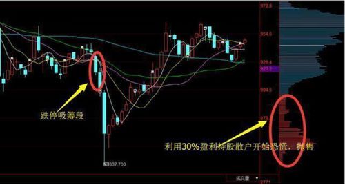 有的股票委比很高但价格在降说明什么呢?有人在建仓吗??