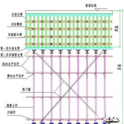 每日一识 高支模专项施工方案