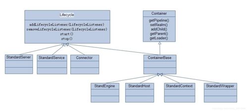 container在Java中的运用(containerd docker 区别)