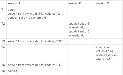 update语句在SQL的用法(数据库修改语句update怎么写)