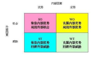 分析研究是什么意思