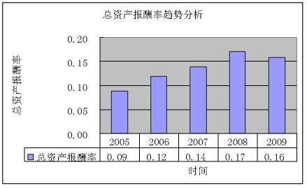 股本报酬率的计算公式是什么