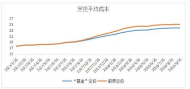 不买基金也可以直接定投吗 请工行小e