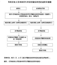 普通本科高校论文查重步骤与流程