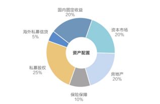 宜信财富的全球资产配置委员会有多少人？