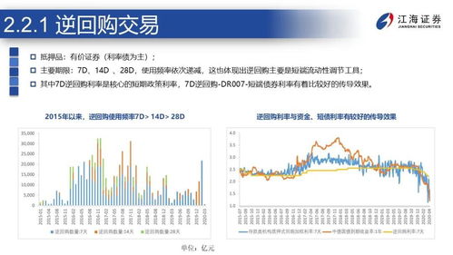 货币政策作用于证券市场的机制