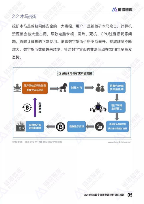 数字货币挖矿是什么,目前数字货币挖矿的几种方式