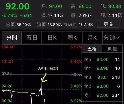 股票中的资金流向是怎么统计的?