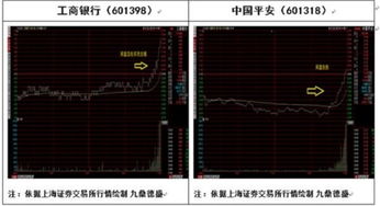 指标股（指数股）是什么股？