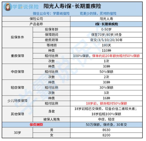 学生阳光保险有必要买吗,阳光保险的重疾险能不能买?值不值得买?