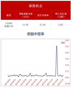 海目星：7,102.13万股限售股将于9月11日解禁