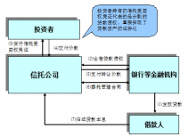 请教关于信托受益权的相关问题