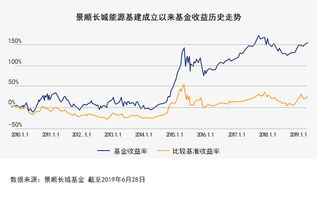 景顺长城获金牛基金管理公司 最受信赖金牛基金公司等5座金牛奖