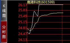 广电电气值得持有吗？