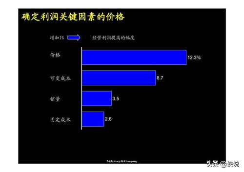 市场营销网络模型分析