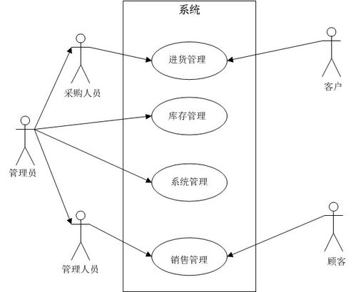 基于jsp的设计与实现优秀毕业论文