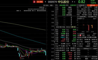 上市公司股票连续20个交易日不含停牌交易日逐日股票收盘价均低于股票面值+甚么意思