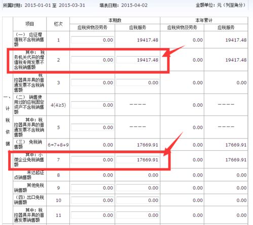 小规模企业只有国税开的普票都交那些税？在那交？报税时还需要什么资料？