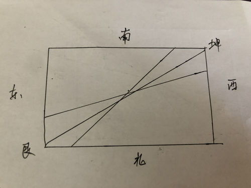 俗话说 门不朝东北,床不压西南 ,啥意思 啥是床不压西南