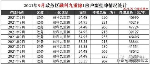 成交冰冻,2021年9 12月,合肥该如何购房