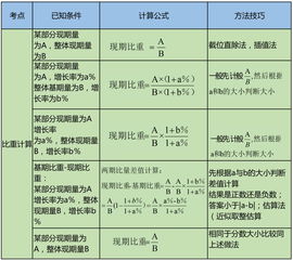 人口普查数据公布在即 9大预析