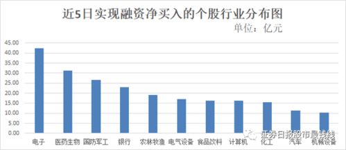 金元证券融资买卖股票的利率和利息怎么计算