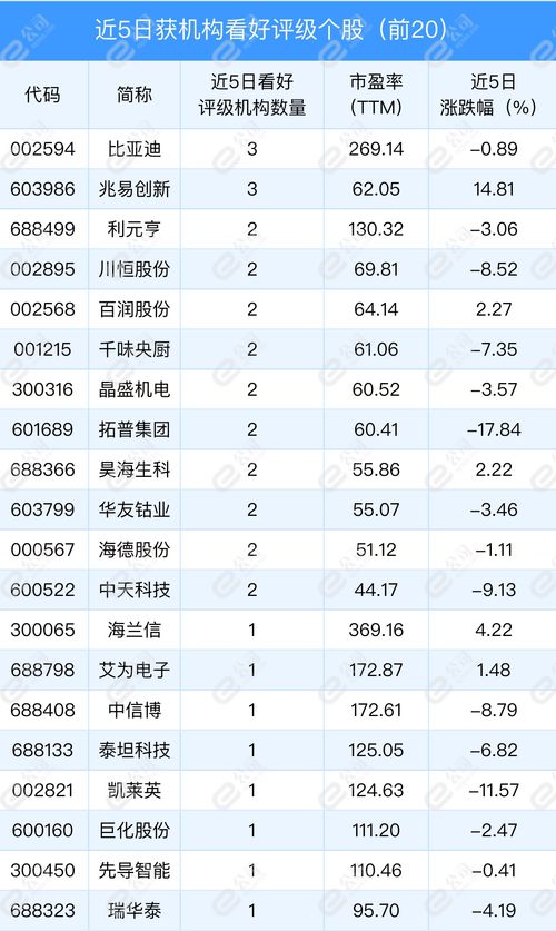 股票6日,12日,26日线是什么颜色