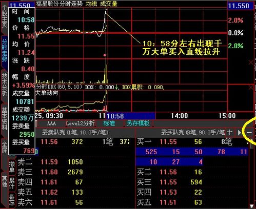 怎么操作短线才赢多亏少（股票）