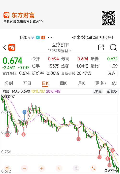 怎么买etf，先要买成份股吗 谁能告诉我啊