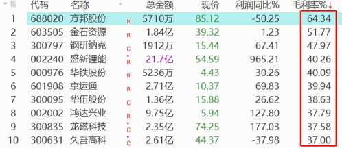 业绩暴增近7倍+跌幅超50%+5机构逆市加仓超6亿+股价低于机构建仓时26%+市盈率仅12倍 【这是那个股票？】